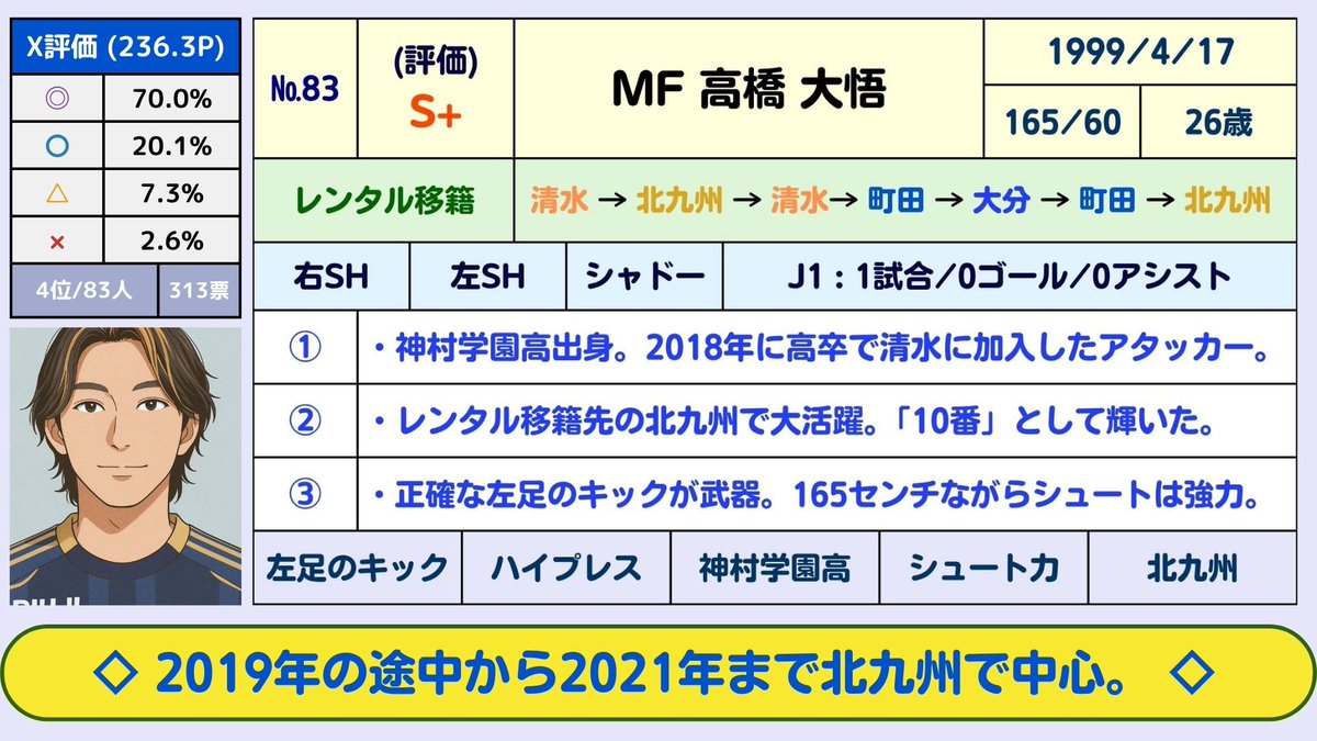 高橋@プロフィールをご確認下さい。 コニシ 梱包テープ 透明50mmX25m #67949 1巻 : イーヅカ - 通販