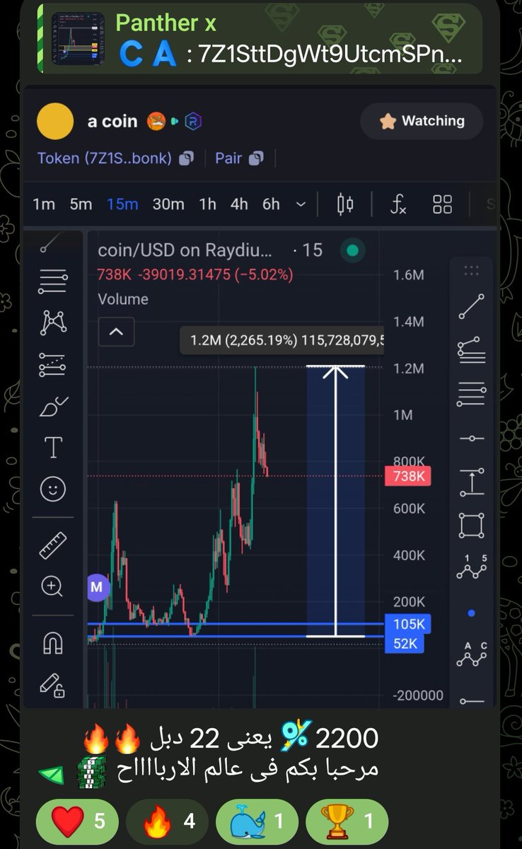 توصيتنا امبارح عملت صعووود وربح بنسبة 2200% 
يعنى 22 دبل حتى الان 💪🏻💪🏻🔥🔥 
وتوصية مجااانية تماماااا 👇🏻👇🏻
نحن من نصنع الاموال ، نحن من نطبع الدولاراااات ، نحن قناه panther x اقوى قناه ميم فى الوطن العربى 
لينك قناه التوصيات 👇🏻✏️
t.me/+w-Pxv95-fsI2Y…

لينك جروب الشات 👇🏻✏️
