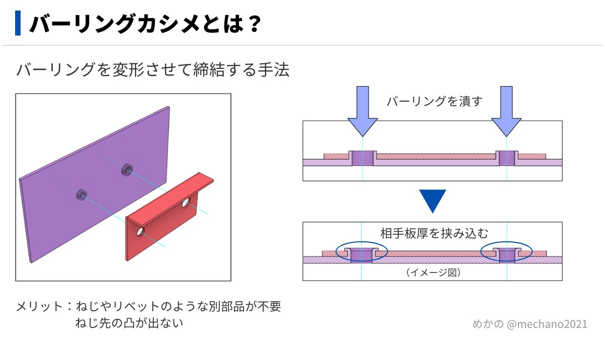 mechano2021's tweet photo. 「バーリング＝��じ穴」だけじゃない！
下図はバーリングカシメの一例です。バーリングカシメとは、バーリングと穴とをはめ合わせた後、バーリングを潰すことで板金部品同士を締結する方法。ねじやリベットを用いずに締結できます。
設計レイアウト上、ねじ先を出せない箇所や通紙面では重宝しました。 https://t.co/may8tOlaAr