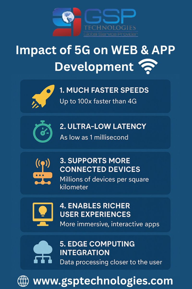 GSP Technologies tweet media