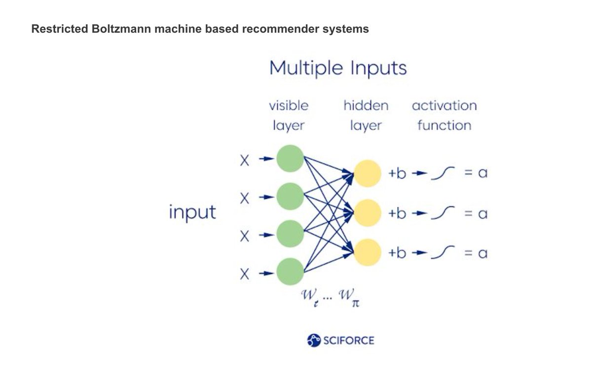 gp_pulipaka's tweet image. #RecSys of Deep Learning! #BigData #Analytics #DataScience #AI #MachineLearning #IoT #IIoT #PyTorch #Python #RStats #TensorFlow #Java #JavaScript #ReactJS #GoLang #CloudComputing #Serverless #DataScientist #Linux #Programming #Coding #100DaysofCode 
geni.us/RecSys-D-L