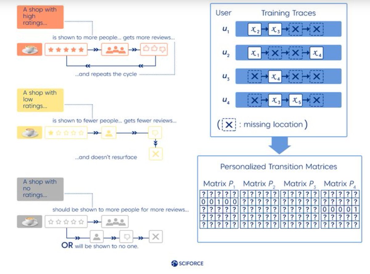 gp_pulipaka's tweet image. #RecSys of Deep Learning! #BigData #Analytics #DataScience #AI #MachineLearning #IoT #IIoT #PyTorch #Python #RStats #TensorFlow #Java #JavaScript #ReactJS #GoLang #CloudComputing #Serverless #DataScientist #Linux #Programming #Coding #100DaysofCode 
geni.us/RecSys-D-L