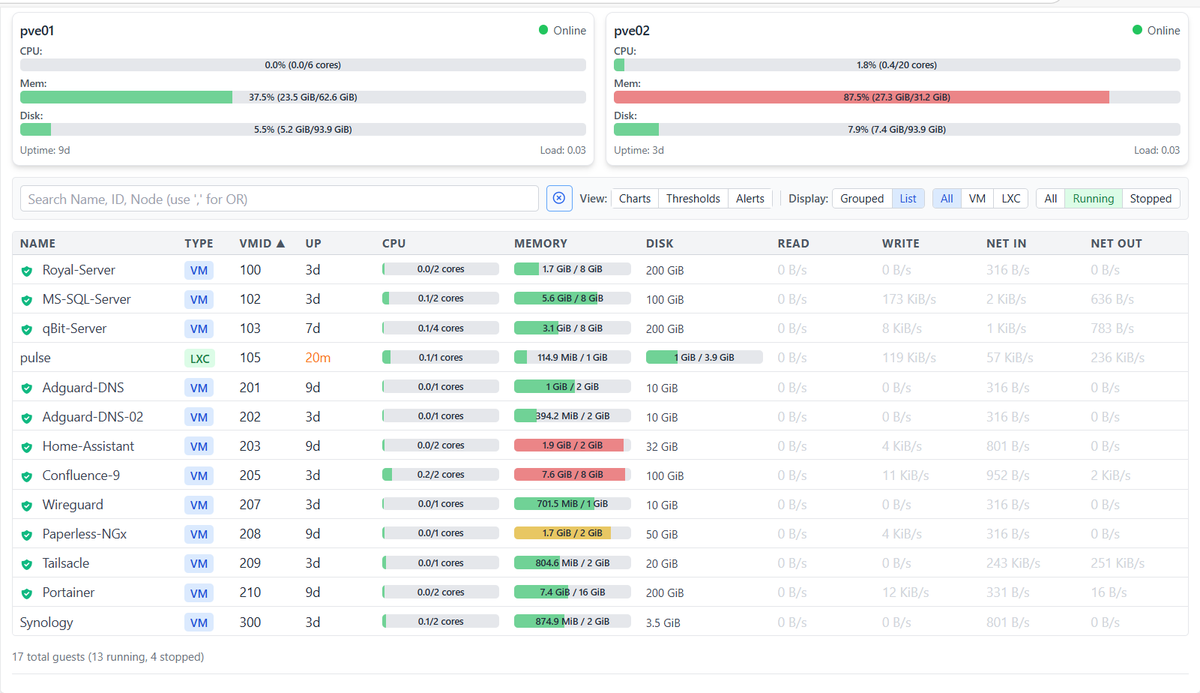 Solo3apien's tweet photo. 终于把 VMware ESXi 虚拟平台迁移到 Proxmox 了，把两个Precision 5810 工作站换成两个 1L 的小主机，跑了几天，没感觉什么不方便，原来我并不需要 vSphere vCenter 这么多高级功能呢，适合自己的才是最好的。

对了，Pulse用来监测 VM 的性能还是蛮不错的，强烈推荐。
https://t.co/ONRdumR0ce https://t.co/hFgc0KKyq5