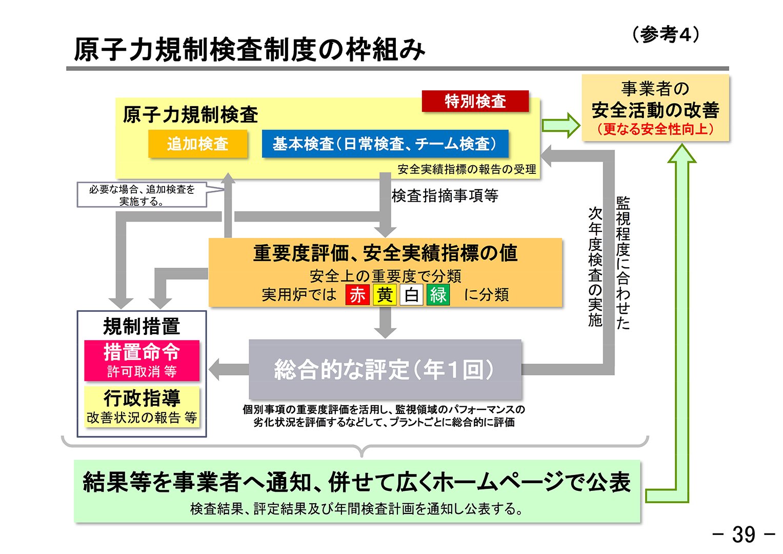原子力規制関係法令集 ２０２２年/大成出版社/原子力規制関係法令研究会（単行本） 原子力規制関係法令集 2022年/大成出版社/原子力規制関係