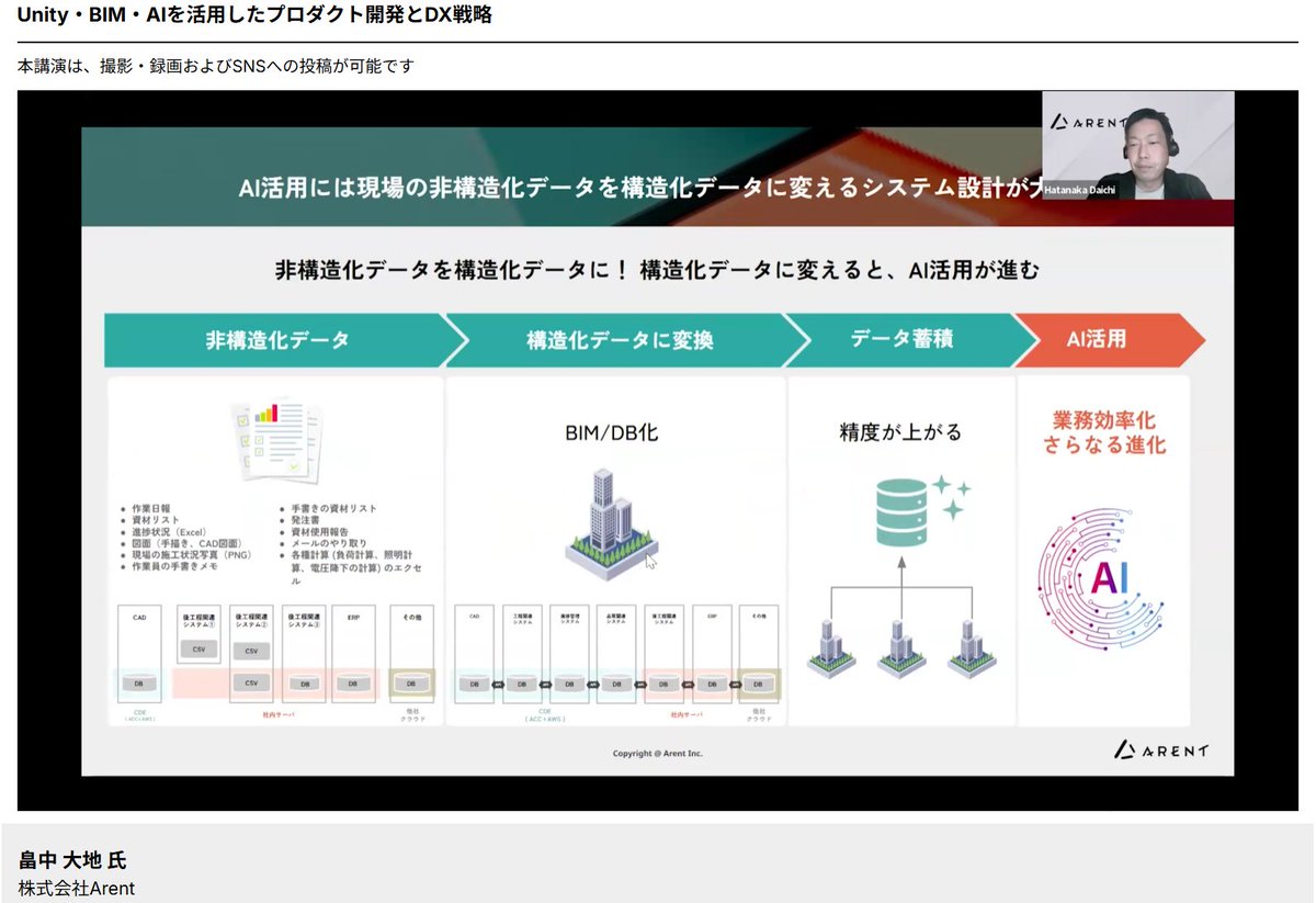 jun_mh4g's tweet image. #Unity産業DX 
AIを活用したDX戦略＠建設業界
他業界に比べて活用割合が低い
理由はたくさん

課題を地道に解決しながらデータ活用できる形にもっていくアプローチでずっとがんばって、最終的にいい形にはやくもっていくぞの気持ち