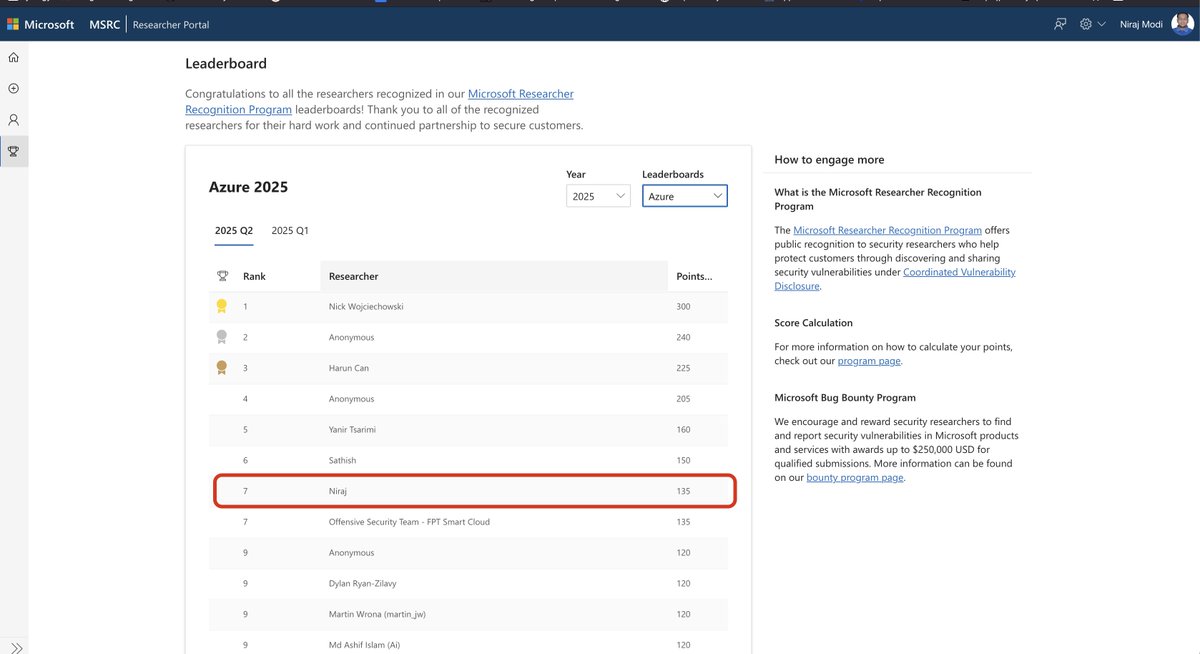 nirajmodi51's tweet photo. Thrilled to share that I secured 15th place on the @MicrosoftSecurity Response Center (@msftsecurity ) Leaderboard for Q2 2025 and 7th place for Azure vulnerabilities!🎊📷

#MSRC #BugBounty #CyberSecurity #Azure #EthicalHacking #Microsoft365 https://t.co/TqCfRnvKno