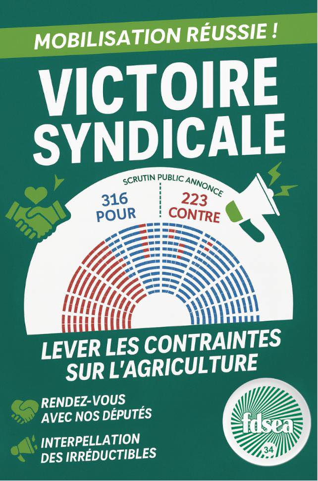 🎯𝐕𝐈𝐂𝐓𝐎𝐈𝐑𝐄 𝐒𝐘𝐍𝐃𝐈𝐂𝐀𝐋𝐄 𝐏𝐎𝐔𝐑 𝐋’𝐀𝐆𝐑𝐈𝐂𝐔𝐋𝐓𝐔𝐑𝐄 𝐅𝐑𝐀𝐍𝐂̧𝐀𝐈𝐒𝐄 !

✅ Ce 8 juillet, la #loicontraines est adoptée !

💪 Mobilisation #FNSEA  &amp; #JA partout en France… et dans l’Hérault !

#VictoireSyndicale