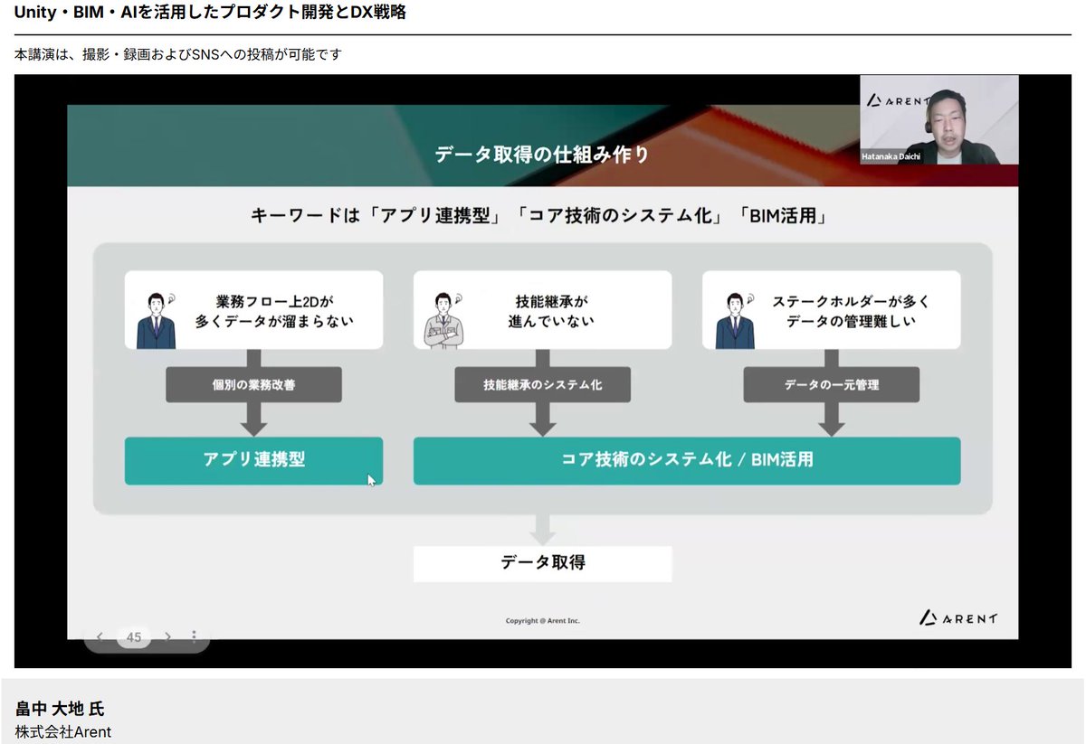 jun_mh4g's tweet image. #Unity産業DX 
AIを活用したDX戦略＠建設業界
他業界に比べて活用割合が低い
理由はたくさん

課題を地道に解決しながらデータ活用できる形にもっていくアプローチでずっとがんばって、最終的にいい形にはやくもっていくぞの気持ち