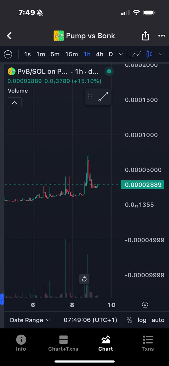 Beebunnydoll's tweet image. 28K MC ‼️💊

PUMPvsBONK 

$PVB 

2MjXA4fwCEj1mUgvVEj4X9M8dWgcktpjcoQNFMkspump

People will realise soon that this is the biggest crypto war we have had! 

@bonk_inu @pumpdotfun @a1lon9 @SolportTom #pvb #bonk #pumpfun