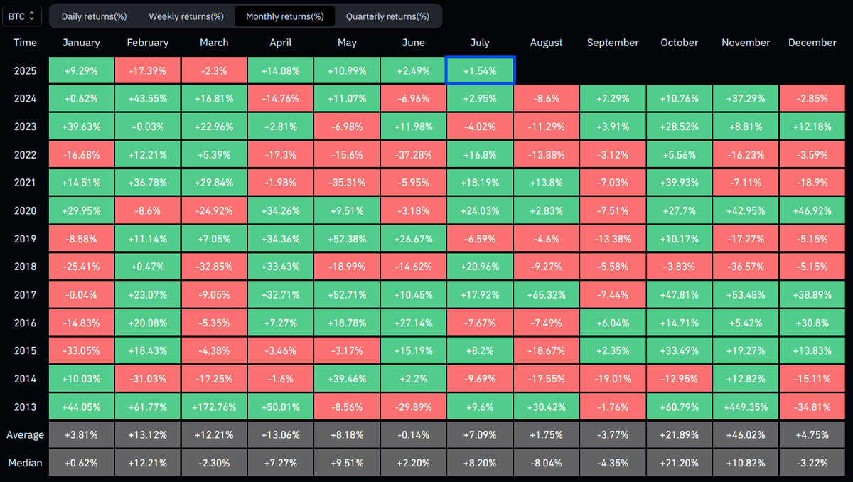 I’M INCREDIBLY BULLISH ON #BITCOIN THIS MONTH! ✅