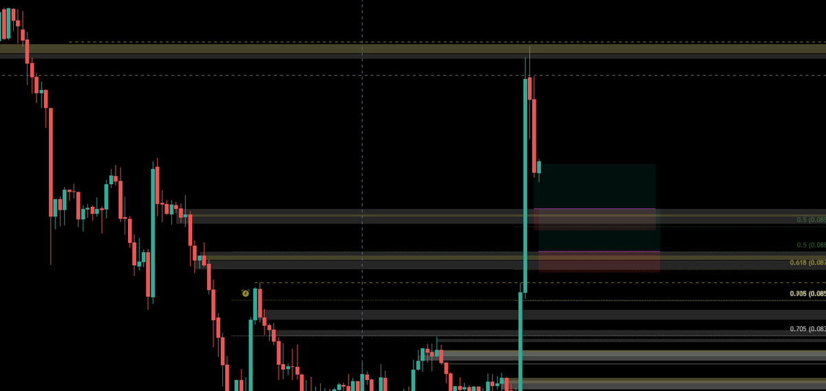 CalconMoon's tweet photo. @TraderDune Looking deeper, it bounced off a 6H BB https://t.co/qVhYiAEh1t