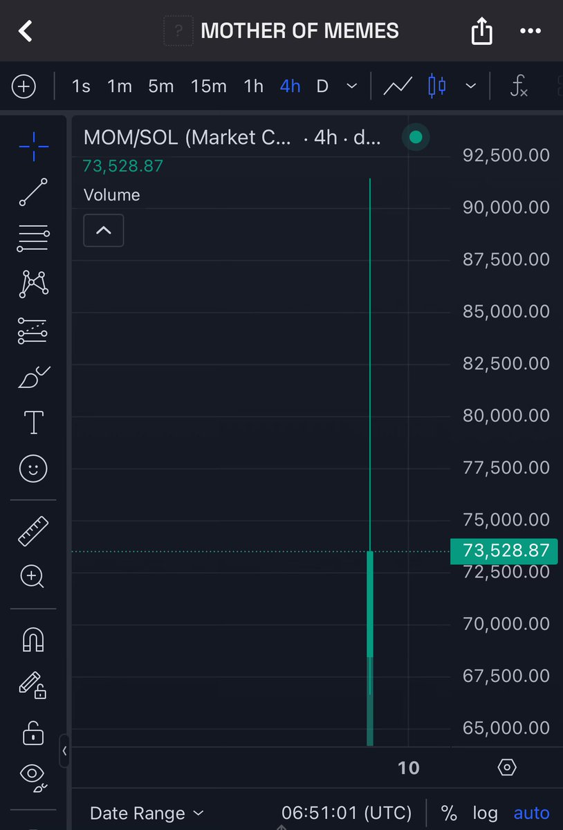 No Dumps 
No Jeets 
No swingers 

Only true believers holding strong $MOM . 
No reason to fade . 💹