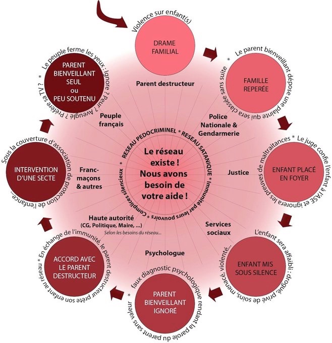 Dalila #SauvonsNosEnfants #SauvonsMiloEtCamille♥️ tweet media