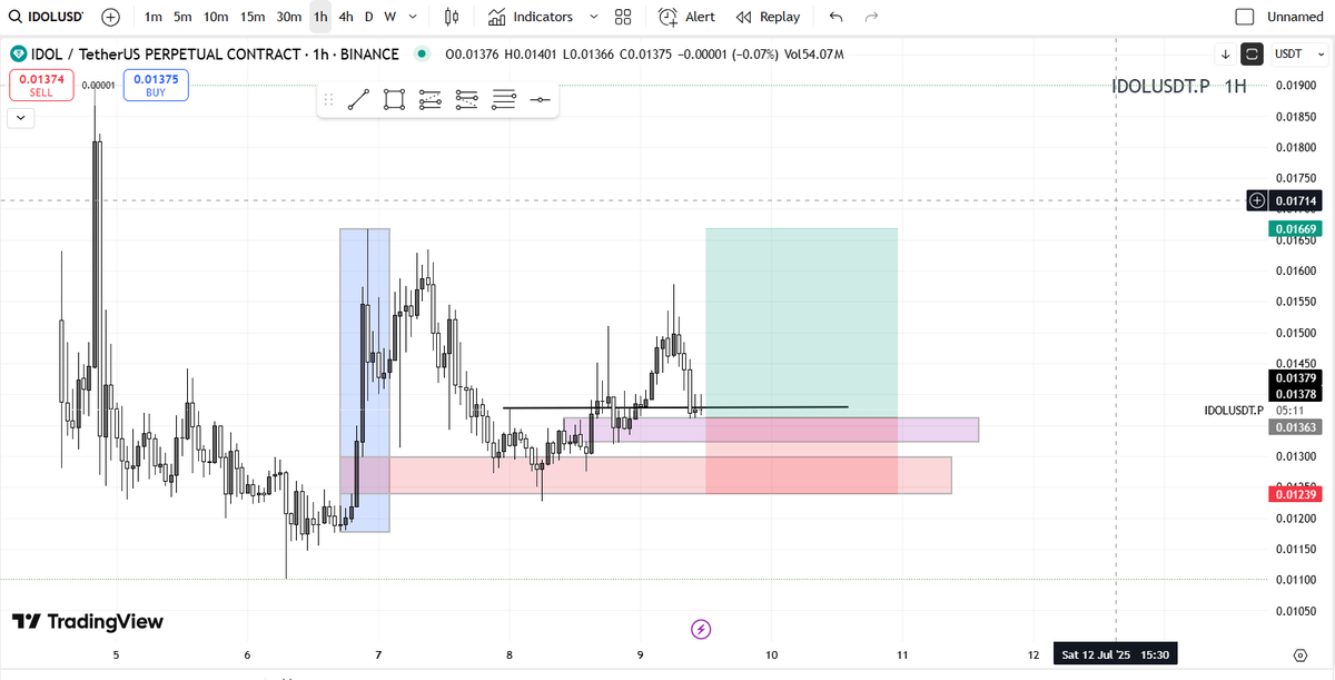 TheAveragePrice's tweet photo. #IDOL/USDT https://t.co/FZ3OeQT486