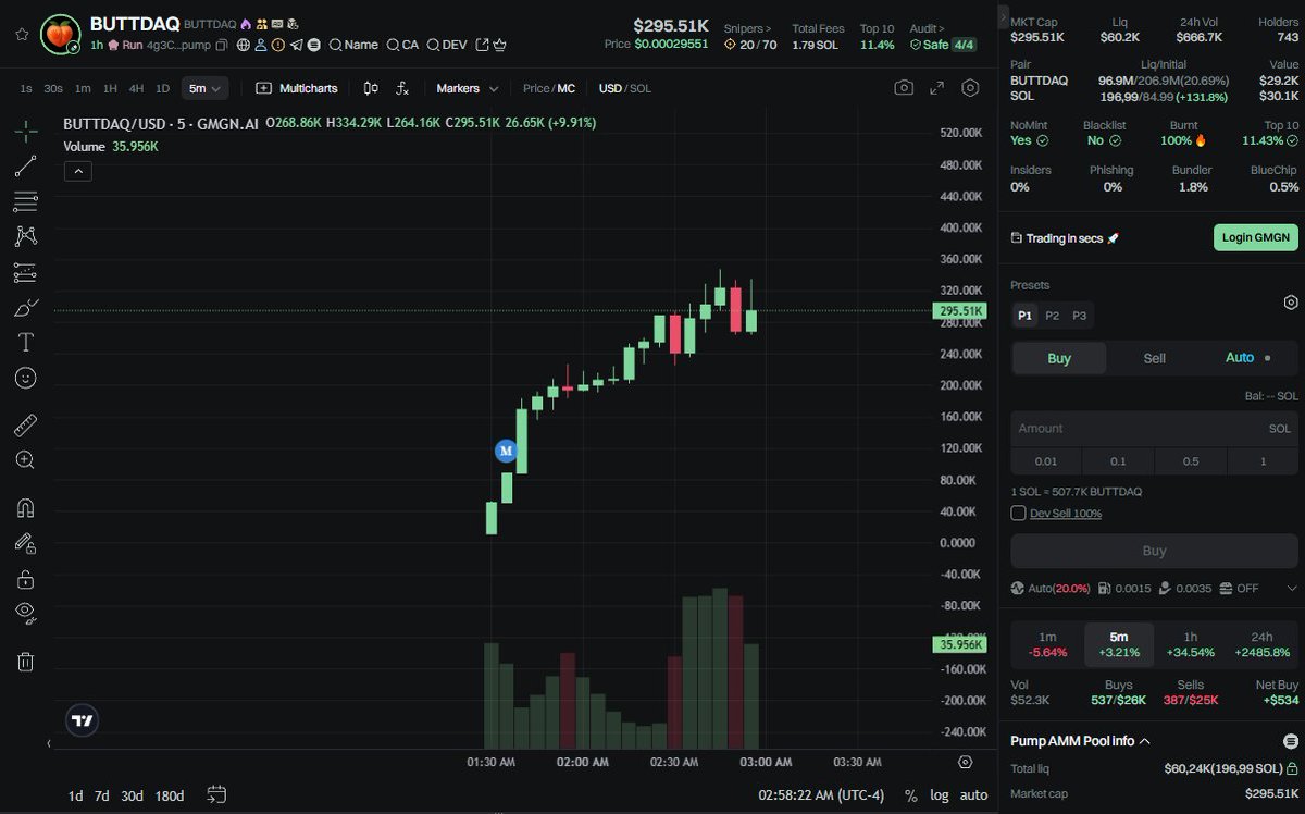 Naruto_Cryptoo1's tweet photo. $DEX $SOL
#BUTTDAQ
Ca : 4g3Ca5xLdDvbCMiXhLB8VG5LZGfGoGFQw5PtubJVpump
Link to access the group :https://t.co/QU6DY2Ilin
#Everyone #memecoin https://t.co/pqMhqcRrWJ