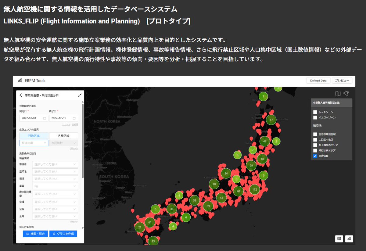 LINKS_MLIT's tweet image. [#Project_LINKS プロジェクト紹介]
無人航空機を利用した物資輸送等のさらなる普及のため、事故リスク増大への対応が課題となっています。
LINKSでは、事故等情報を統合し、事故の傾向・要因等が分析可能なシステムを開発！
事故再発防止に向けた施策立案を推進します。
mlit.go.jp/links/use-case…