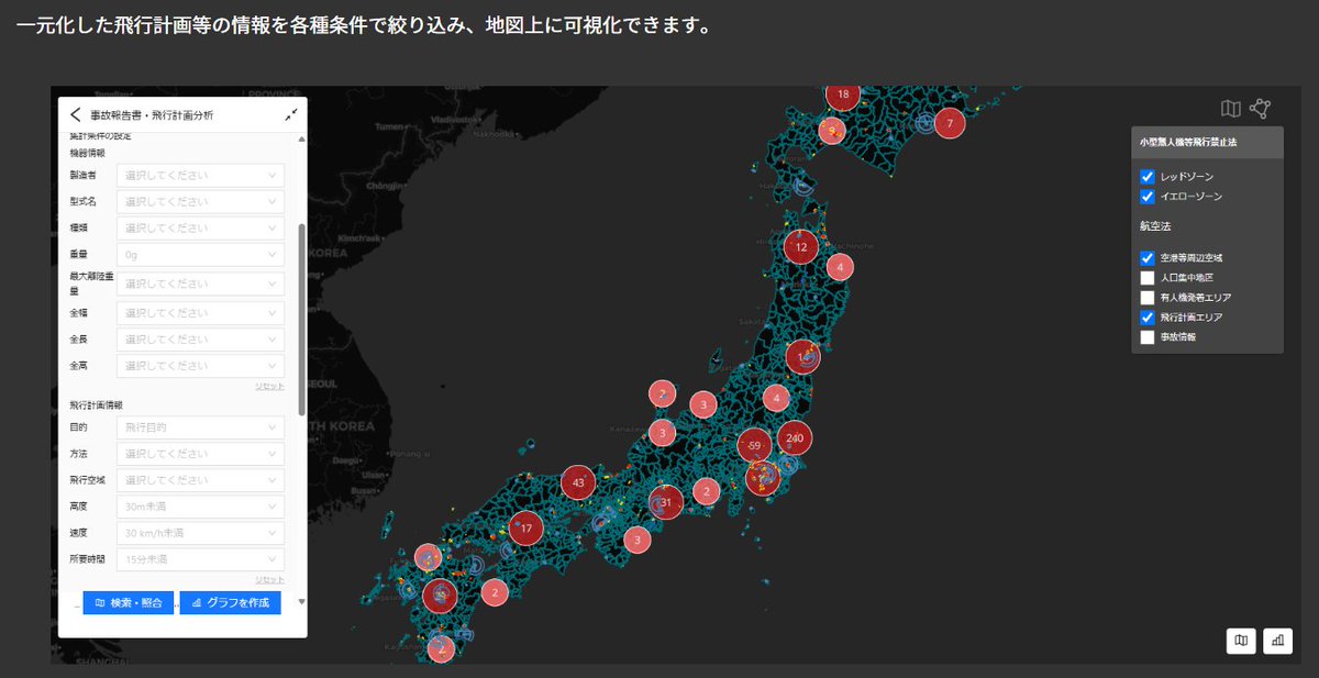 LINKS_MLIT's tweet image. [#Project_LINKS プロジェクト紹介]
無人航空機を利用した物資輸送等のさらなる普及のため、事故リスク増大への対応が課題となっています。
LINKSでは、事故等情報を統合し、事故の傾向・要因等が分析可能なシステムを開発！
事故再発防止に向けた施策立案を推進します。
mlit.go.jp/links/use-case…
