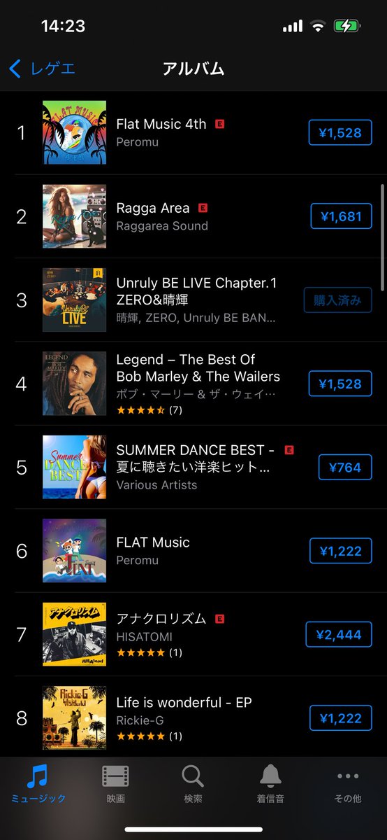 最近の日本のレゲエランキングはAIのアルバムが上位にいてるん？笑

AIラガマフィンビジネスアツいなっ！！！

俺と晴輝とUnrulyBeのLIVE音源型EPも聴いてくれ🔥

linkco.re/a2DuzDpe