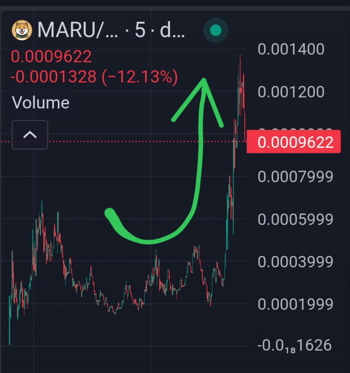 小胖 DWEN (@dwen_exchange) on Twitter photo ETH 🟡🟢🔥
$MARU ETH ,强叙事➕强角度➕强团队=ATH mc 580k hit,dip almost 7x, heard something big pushing behind it, best friend support🟡🟢🔥
👇👇👇👇👇👇👇👇👇👇👇
0xe6f4567c330625f3488ec69266f5ddd3f3841f33
dexscreener.com/ethereum/0x4b1…
@maruethportal
<a href="/DoxxedChannel/">Doxxed Gem Club d/acc</a> ETH 🟡🟢🔥
$MARU ETH ,强叙事➕强角度➕强团队=ATH mc 580k hit,dip almost 7x, heard something big pushing behind it, best friend support🟡🟢🔥
👇👇👇👇👇👇👇👇👇👇👇
0xe6f4567c330625f3488ec69266f5ddd3f3841f33
dexscreener.com/ethereum/0x4b1…
@maruethportal
<a href="/DoxxedChannel/">Doxxed Gem Club d/acc</a>