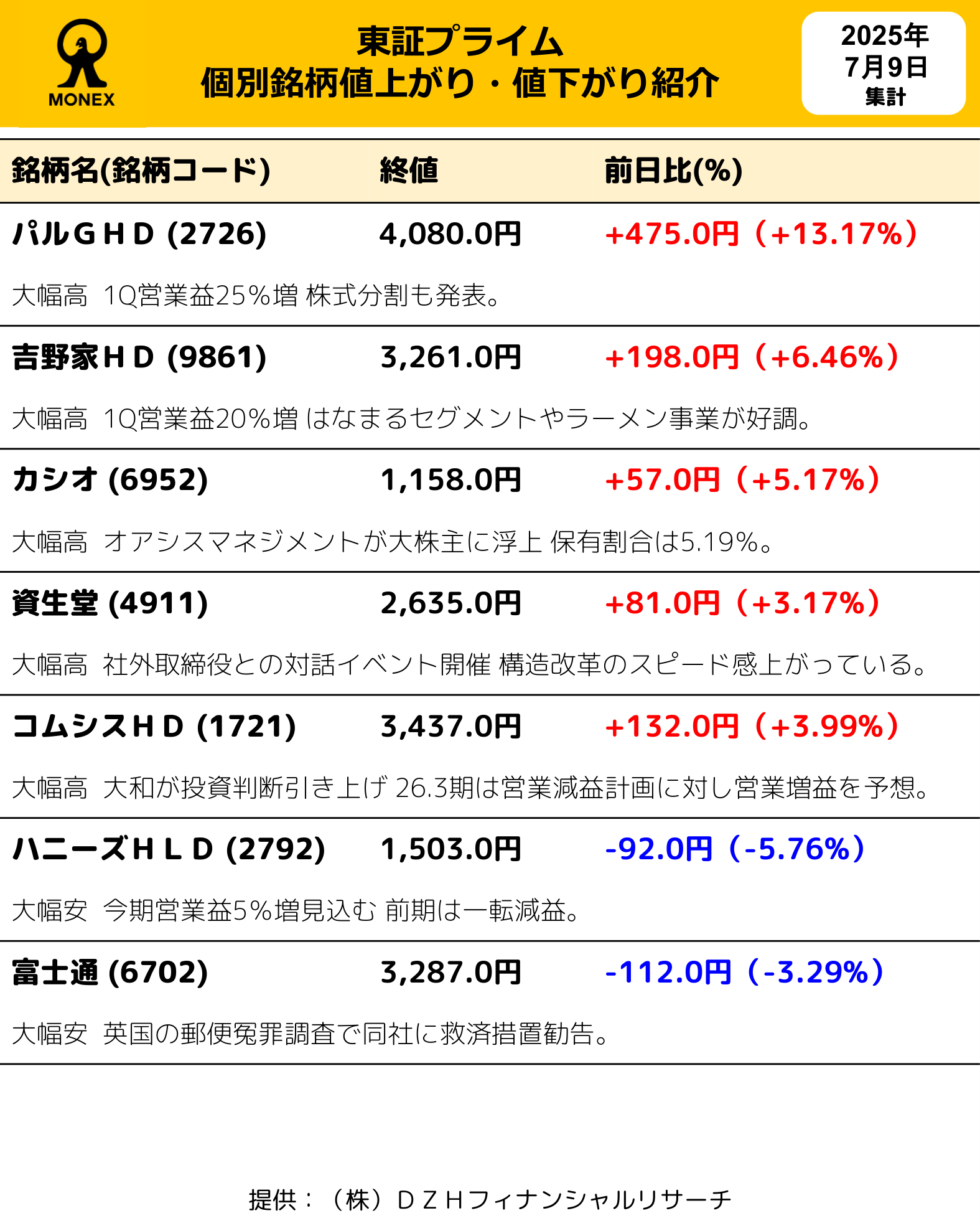 日弁在銘　極上人物　根付　20g 東な7-0504⭐︎2F 日弁在銘 極上人物 根付 20g 東な7-0504⭐︎2F