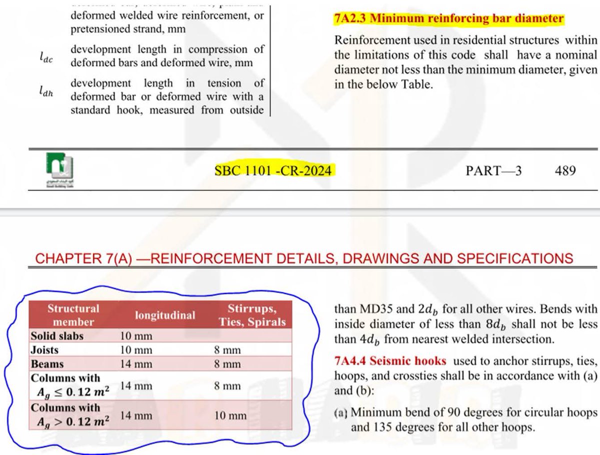 من أبرز التعديلات في الكود السعودي🇸🇦 السكني الجديد 
السماح بكانات 8 مم في الكمرات و الأعمدة شرط ألا تزيد مساحة العمود عن 0.12 م 2 يعني حتى عمود  c 20 X 60  ممكن أن تكون الكانات 8مم
المزيد عن تحديثات الكود السعودي
تحت هاشتاغ #SBC_2024
لا تنسى متابعة الحساب ليصلكم كل جديد ✅