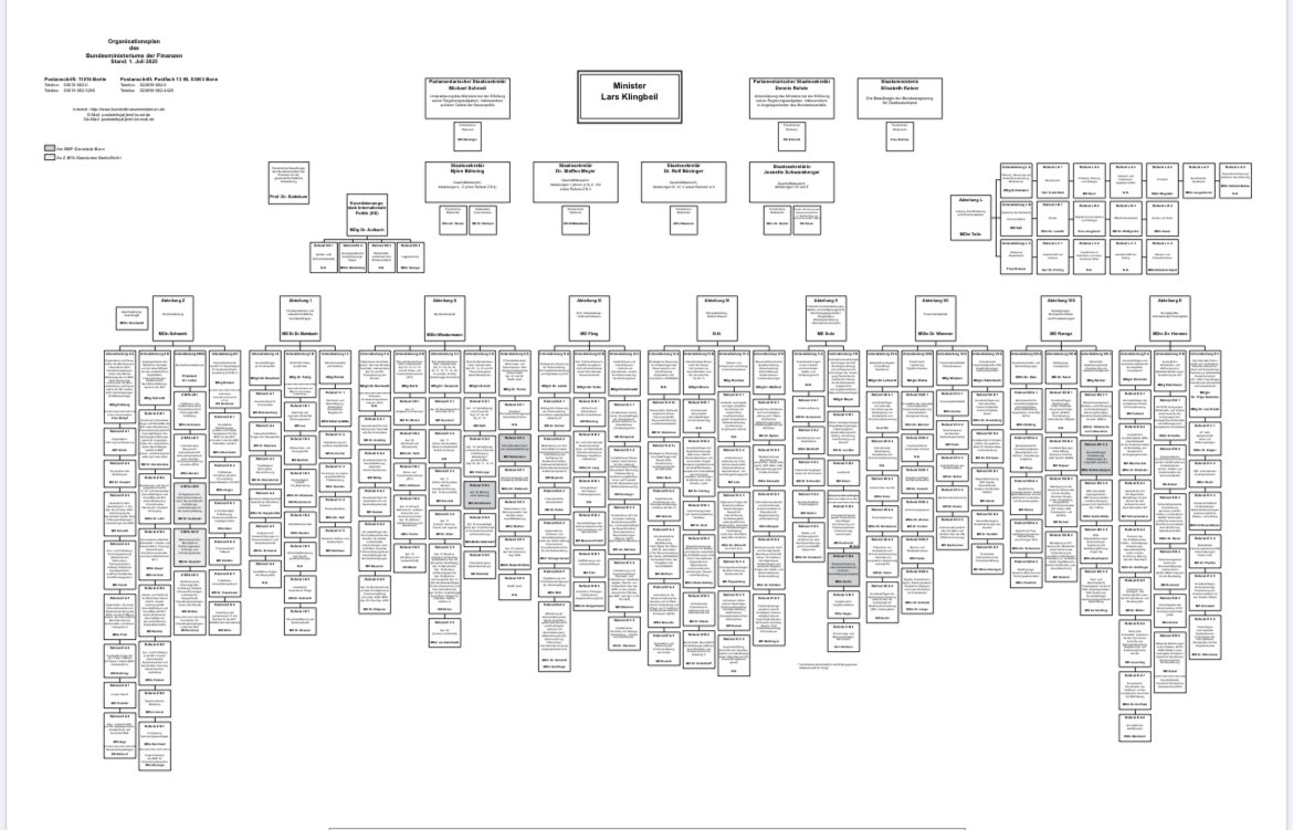 jsuedekum's tweet image. Das neue Organigramm des @BMF_Bund ist da
bundesfinanzministerium.de/Content/DE/Dow…