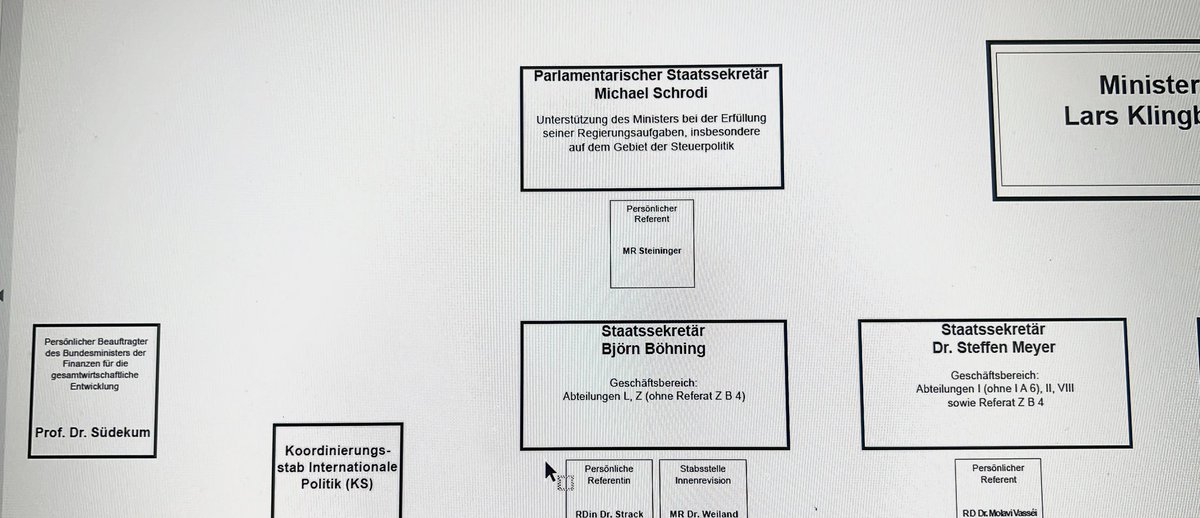 jsuedekum's tweet image. Das neue Organigramm des @BMF_Bund ist da
bundesfinanzministerium.de/Content/DE/Dow…