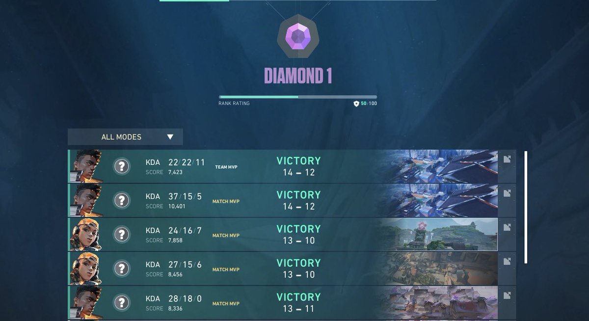 kinda goated placement run