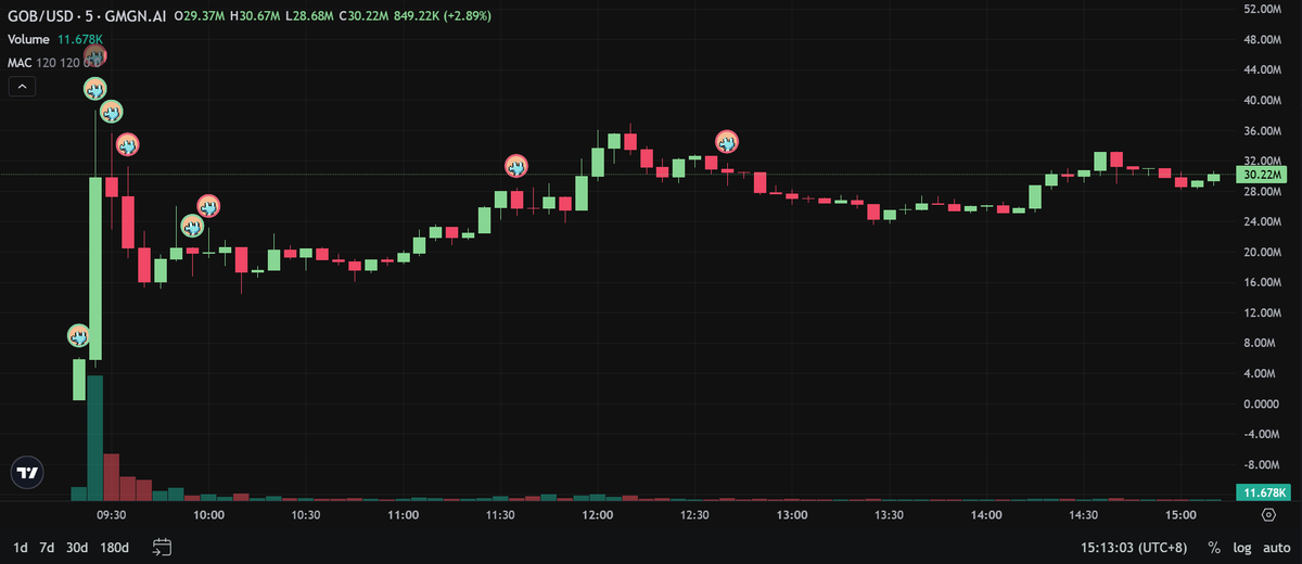 Kingbot_Trading's tweet photo. 📕CA: 3xypwTgs9nWgjc6nUBiHmMb36t2PwL3SwCZkEQvW8FTX
It’s m̶o̶r̶e̶ ̶t̶h̶a̶n̶ just a coin.
#GOB #Solana #MemeCoin #Kingbot #CryptoDegen https://t.co/TpS4P7Qkl4