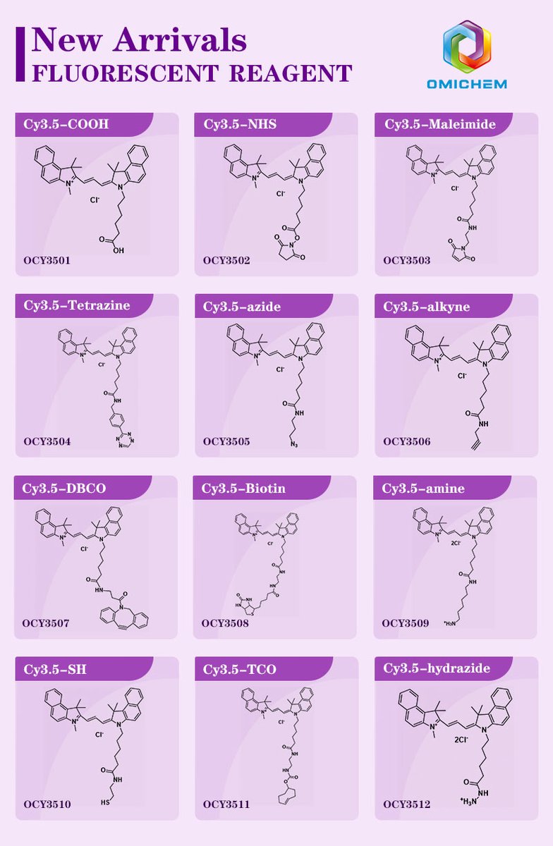 OmiChemOfficial's tweet image. #CyDyeSeries 🔬 Discover Omichem’s advanced Cy3.5 series products — premium fluorescent dyes designed for superior performance in labeling, imaging, and detection applications!
📩 Have questions or need a quote? Reach out to us at sales@omichem.com.
#FluorescentDyes #Cy3.5