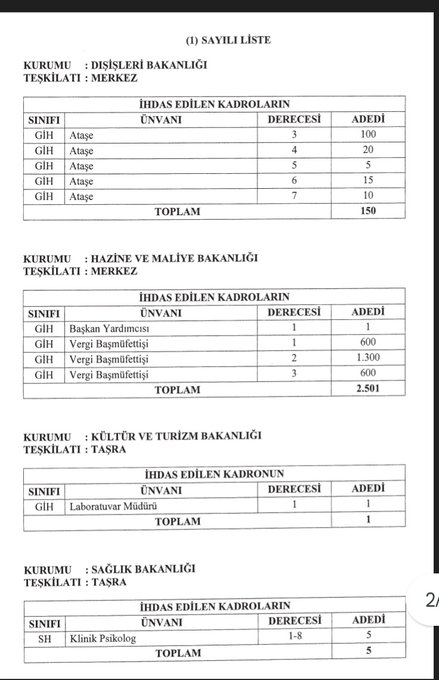 Kamu kurumlarında Klinik Psikolog kadro ihdası konusunda uzun süredir çeşitli kanallarla ilettiğimiz taleplerimiz bugün itibariyle kabul görmüştür. Diplomaları tescilli Klinik Psikologlar için,kadro, yıpranma payı,emeklilik ve ek ödeme konularında önemli kazanımlar sağlanacaktır
