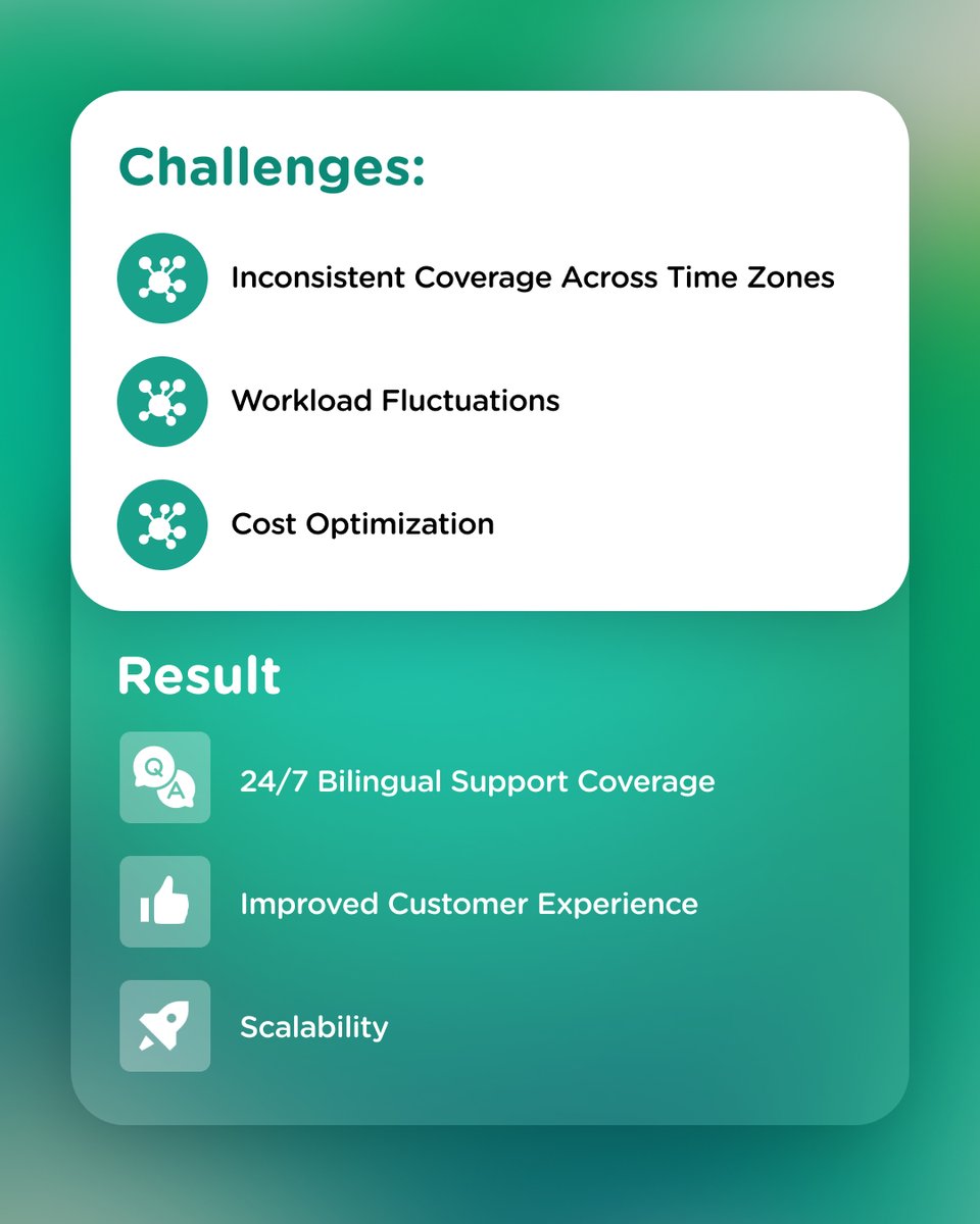 SupportYourApp's tweet image. When a fast-growing #transportation company needed 24/7, bilingual customer #support, they trusted #SupportYourApp to deliver.
📷 Result? Seamless communication, higher customer satisfaction, and nonstop coverage across time zones.
The inside scoop → supportyourapp.com/blog/how-suppo…