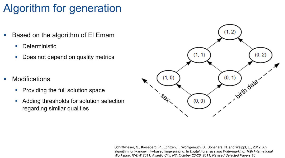 This spring Peter Kieseberg finally defended his PhD thesis on Data Leak Detection. It included some really established (nice word for old ;-) ) papers and  recent work of his Josef-Ressel Center on Blockchain technologies  and security management  (buff.ly/zKwsCWn).