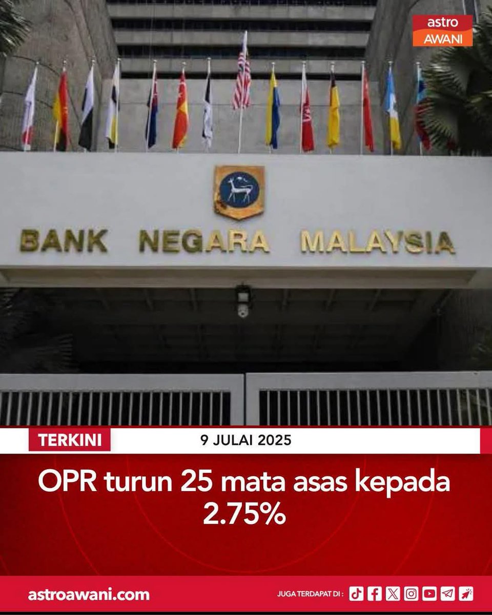 FaktaBukanAuta's tweet photo. TERKINI

Jawatankuasa Dasar Monetari (MPC) Bank Negara Malaysia (BNM) membuat keputusan menurunkan Kadar Dasar Semalaman (OPR) sebanyak 25 mata asas kepada 2.75 peratus. https://t.co/TzMkp2oonl