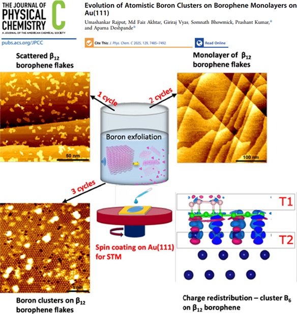 STMLab_IISERP's tweet image. Our second publication out on the Borophene! Our work advances the understanding of LPE boron clusters and highlights the template morphology of β12 monolayers. Thanks to @IISERPune , @EduMinOfIndia, @IITKanpur, @ugc_india.