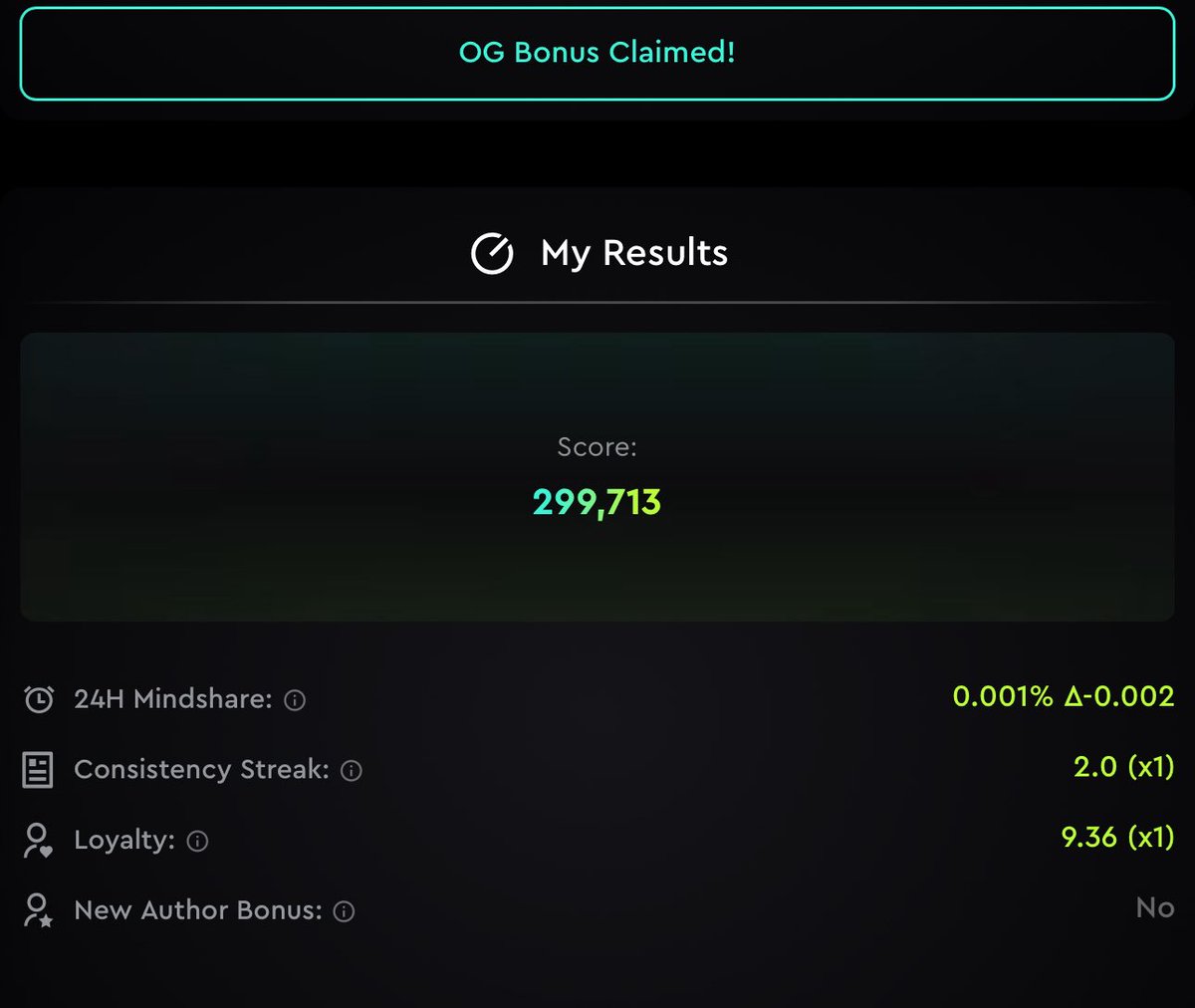 wessa | (fan/acc) (@mrwessac) on Twitter photo No changes for me on the <a href="/Rivalz_AI/">Rivalz Network</a> leaderboard and we're there still at a slither under 300 $RIZ points for today No changes for me on the <a href="/Rivalz_AI/">Rivalz Network</a> leaderboard and we're there still at a slither under 300 $RIZ points for today