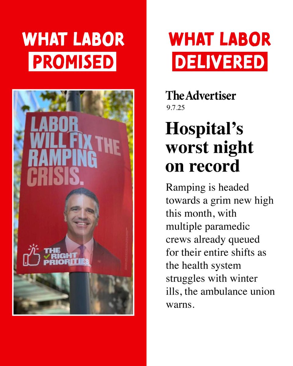 Labor promised that they would fix the ramping crisis and that health would be their top priority.

Instead, they have broken their promise to fix ramping every single day for the last 1,200 days.

We need to consider all the options to unclog our health system. That’s why we