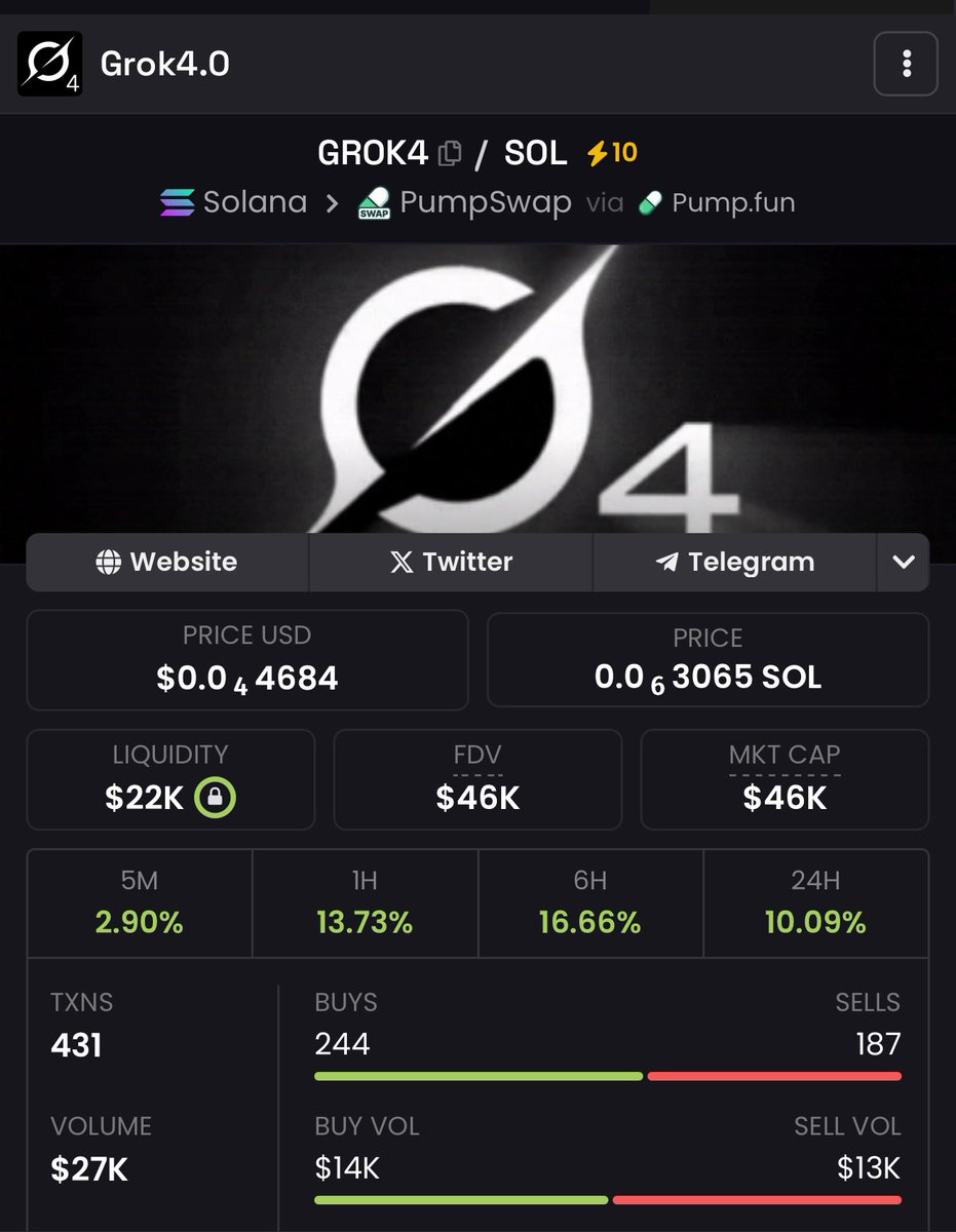 They will all farm ( already farming )

They will all Rug ( TYPICAL ) 

We will remain the only LEGIT GROK4

42orNZHxsH1SNUZX87btNs6LiAoXdqj1RRUgRxgppump

The only ORGANIC non BUNDLED #GROK4 
is at 46 k mcap 

You know what that means anon ?  👀 #NFA