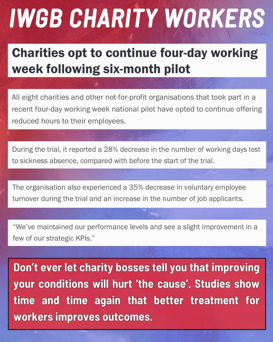 IWGB Charity Workers Branch (@iwgbcharity) on Twitter photo Don’t ever let charity bosses tell you that improving your conditions will hurt ‘the cause’. Studies show time and time again that better treatment for workers improves outcomes. Great results from the <a href="/4Day_Week/">4 Day Week Foundation</a> campaign Don’t ever let charity bosses tell you that improving your conditions will hurt ‘the cause’. Studies show time and time again that better treatment for workers improves outcomes. Great results from the <a href="/4Day_Week/">4 Day Week Foundation</a> campaign