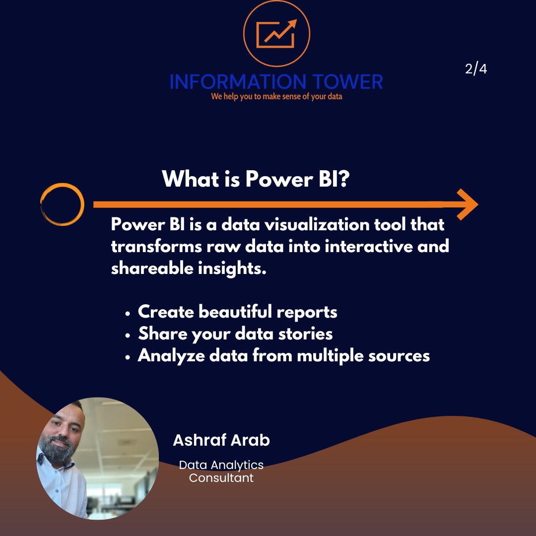 AshrafArab96552's tweet image. ICYMI (In case you missed It)— I broke down what Power BI is and why it&apos;s one of the most powerful tools for data-driven decision making.

Reposting because this is a skill every business leader should understand.
#analyticsprime #PowerBI  #DataAnalytics  #businessintelligence