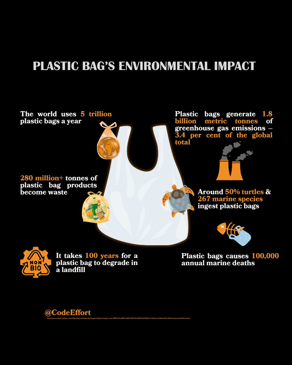 The annual global consumption of single-use plastic bags is over 5 #trillion. It can take 500–1,000 years for plastic bags to break down. Even after that, they continue to exist because they decompose into dangerous #microplastics that contaminate our water, land, and food. 🛍️