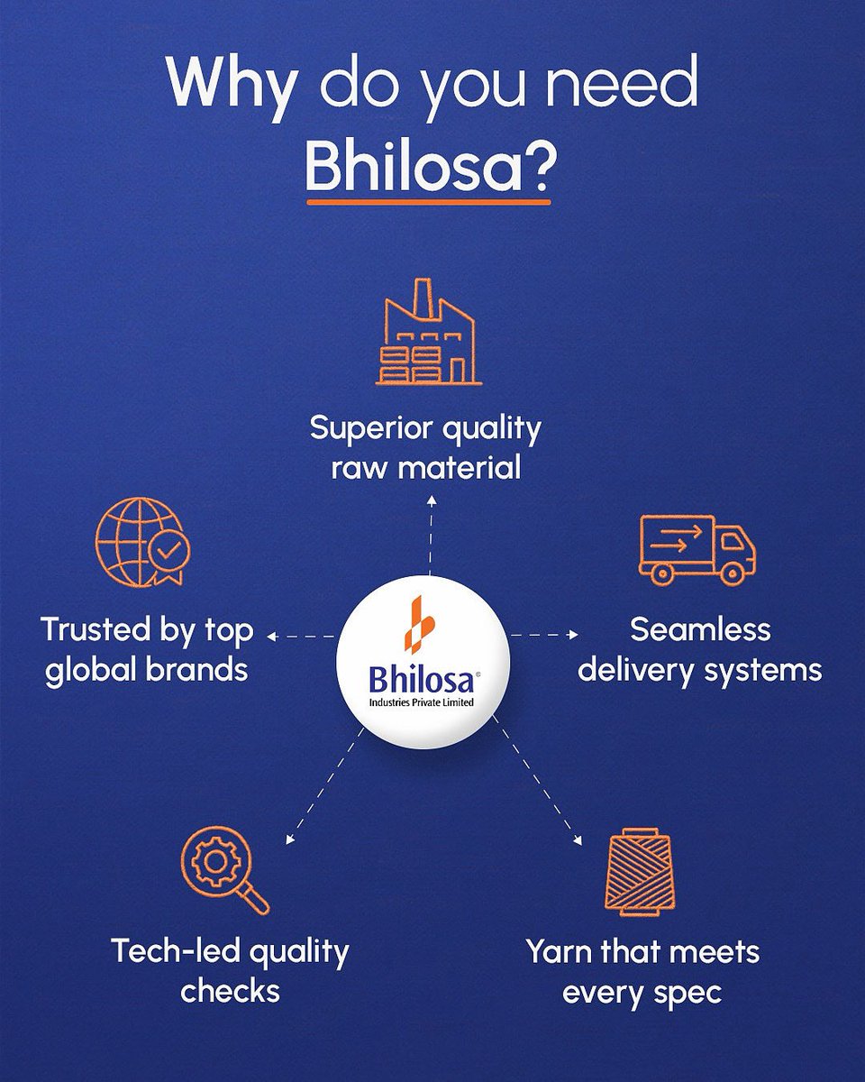 Bhilosa194830's tweet image. Whether you’re scaling up or building from scratch, Bhilosa delivers yarns that power reliability, speed, and performance. Built for performance. Backed by trust.

#Bhilosa #StrengthInEveryFibre #TextileExcellence #YarnThatPerforms