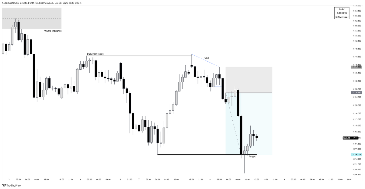 TraderHedar tweet media