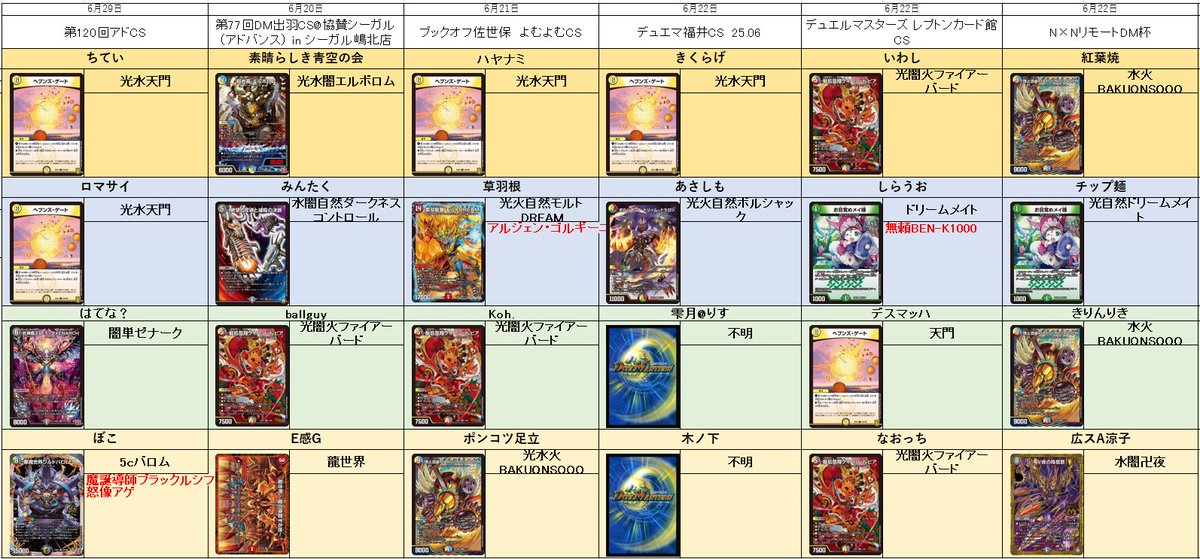 今週のCSヒストリー!!》 アドバンス 11 天門 10 5cバロム 7 BAKUONSOOO