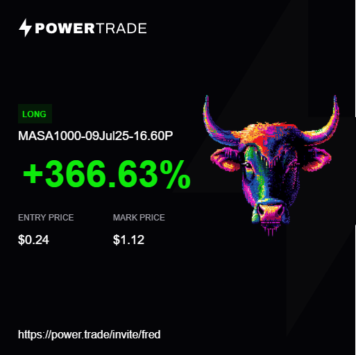 Federico520117's tweet photo. Another wild day trading altcoin options on @PowerTradeHQ:
โ
Nailed $MASA exhaustion move for +366% ๐ฅ๐
โ Got tripped up by $JUP after-hours (-47%) ๐ฎ
Still finishing in the green! With 80+ altcoins, PowerTrade has unmatched alpha.
#AltcoinOptions #Crypto #MASA #JUP https://t.co/5x078LzZcl