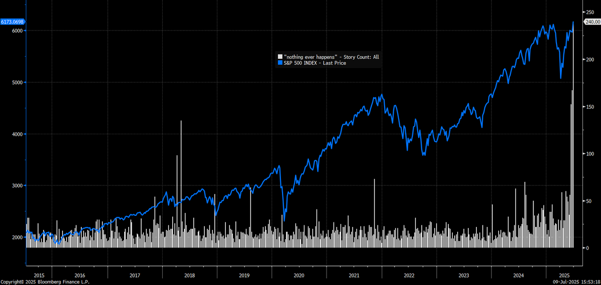 EffMktHype's tweet photo. this market would just sleep though the titanic and wake up on the floating door https://t.co/RBSYpMQTLp