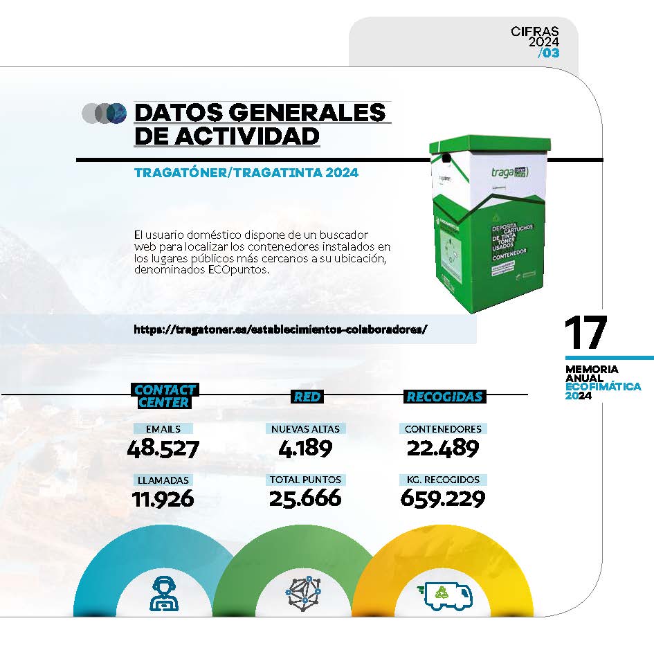 FundaciónEcofimática tweet media