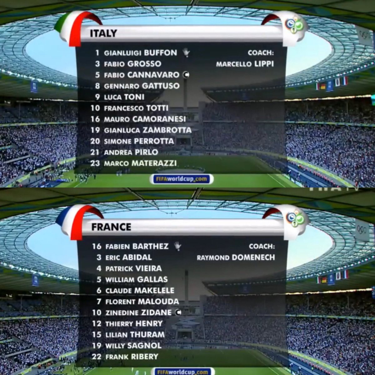 09/07/06 - 2006 World Cup Final

Italy 1-1 France (Italy 5-3 on Pens)

Zidane 7', Materazzi 19' Zidane 🟥 110’