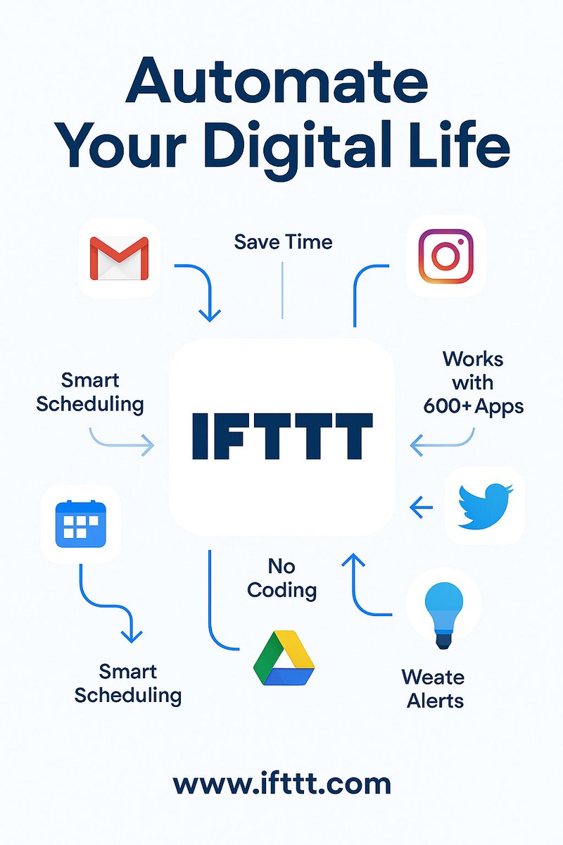 🤖 What is IFTTT? Automate Your Digital Life!

Tired of doing the same online tasks again and again?
Let IFTTT do it for you!

🔁 IFTTT stands for "If This, Then That" — it connects your favorite apps and devices so they work together automatically.

Join: ifttt.com/join?referral_…