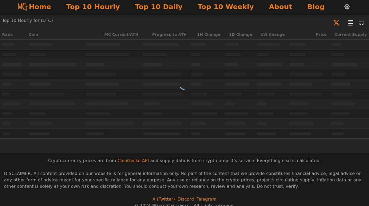 Top 10 Hourly Gainers - Jul 09, 2025 08:02 (UTC)

🥇 ALEX @alexlabBTC
🥈 HTR <a href="/HathorNetwork/">Hathor Network</a>
🥉 QRL <a href="/QRLedger/">QRL: The Quantum Resistant Ledger</a>
4⃣ RDD     5⃣ TFUEL
6⃣ KMD    7⃣ ZANO
8⃣ POKT  9⃣ REI  🔟 XNA

Source: marketcaptracker.com